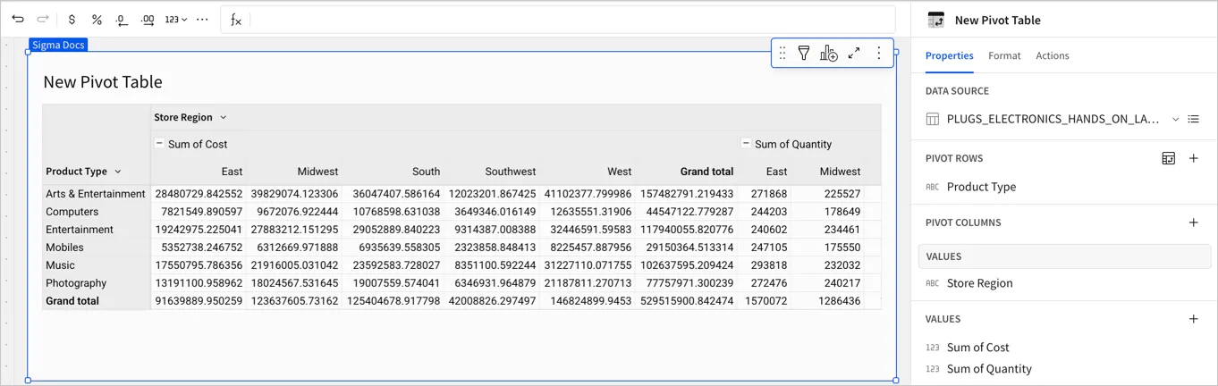 Pivot table with Sum of Cost and Sum of Quantity as the top-level column grouping, each split by Store Region.