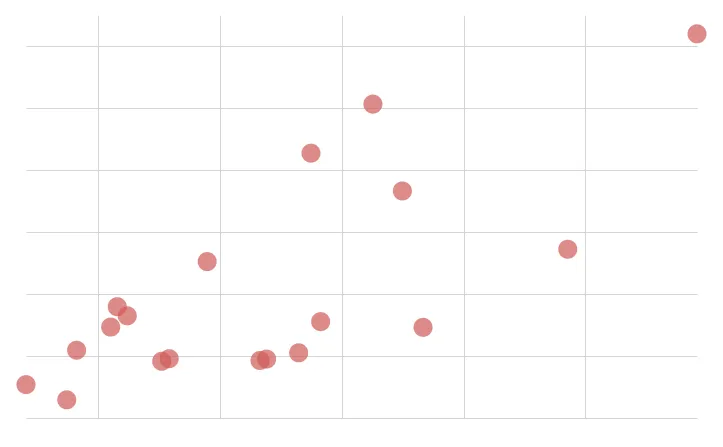 Scatter plot with pink data points showing a general upward trend from lower left to upper right.