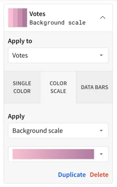 Conditional formatting color scale options, showing a selected column to apply the formatting to (Votes) and the selected palette to apply as a background scale.