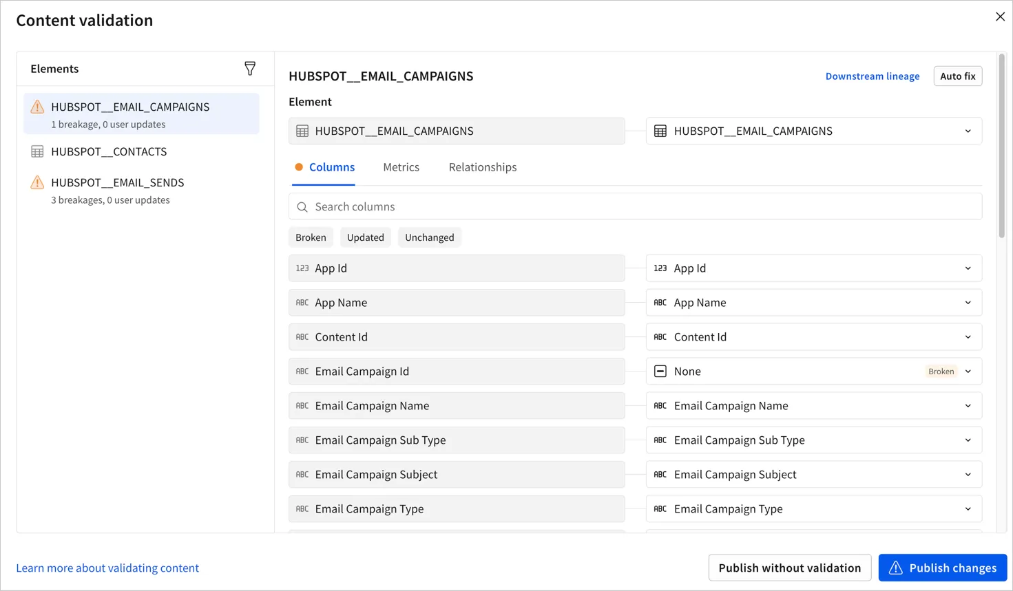 Content validation modal showing an Hubspot email campaigns element with 3 breakages, a Hubspot contacts table with no errors, and a Hubspot email sends element with 3 breakages. The email campaigns element is selected and the columns tab has an orange dot to indicate errors. The email campaign ID column is mapped to None and is listed as broken.