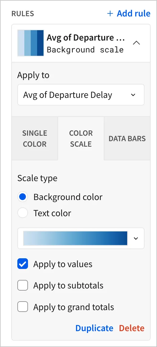 In the conditional formatting options, the color scale tab shows options for how to configure the color scale on a pivot table