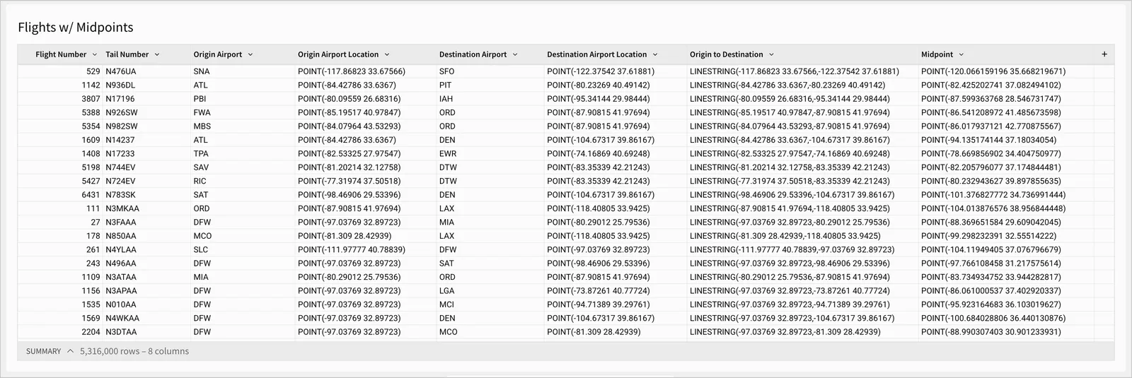 A Sigma table shows columns for origin and destination airports, their coordinates, a line between them, and the midpoint of that line. The Midpoint column uses the Centroid function to calculate the midpoint between the origin and destination coordinates