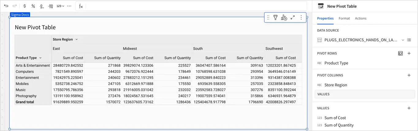 Pivot table with Store Region columns, each split into Sum of Cost and Sum of Quantity nested below the column headers.