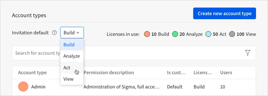 The Account types page with the Invitation default menu open and the cursor hovering over the Act option.