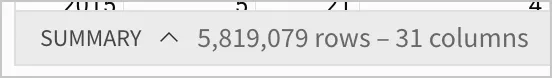 The table summary for the FLIGHTS table shows 5,819,079 rows and 31 columns.