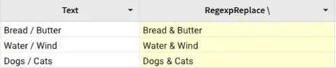 In a table with columns Text and RegexpReplace, all forward slashes are replaced with an ampersand