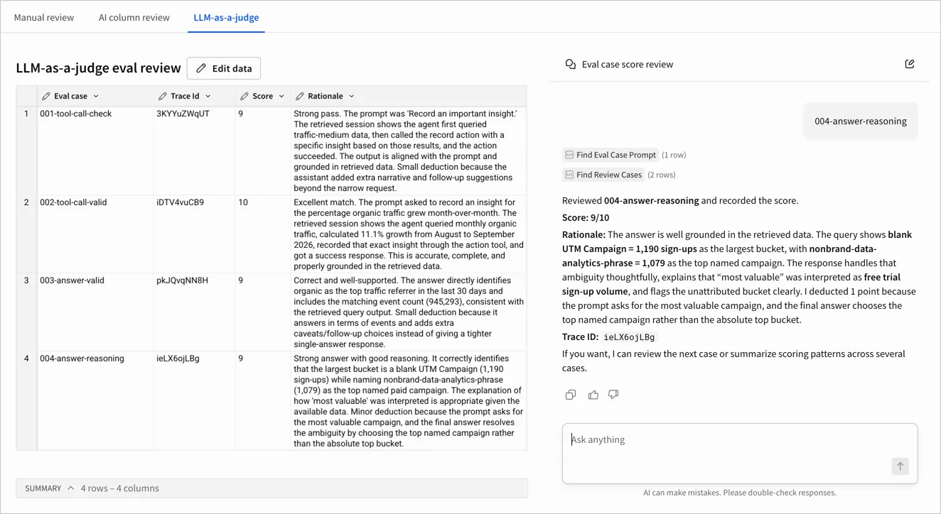 The LLM-as-a-judge eval review table listing a Score and Rationale for each eval case, next to a chat conversation with the LLM as a judge agent reporting a score of 9 out of 10 for eval case 004-answer-reasoning.
