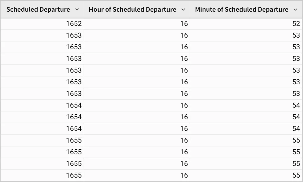 Scheduled departure is split into the hour and minute across two columns