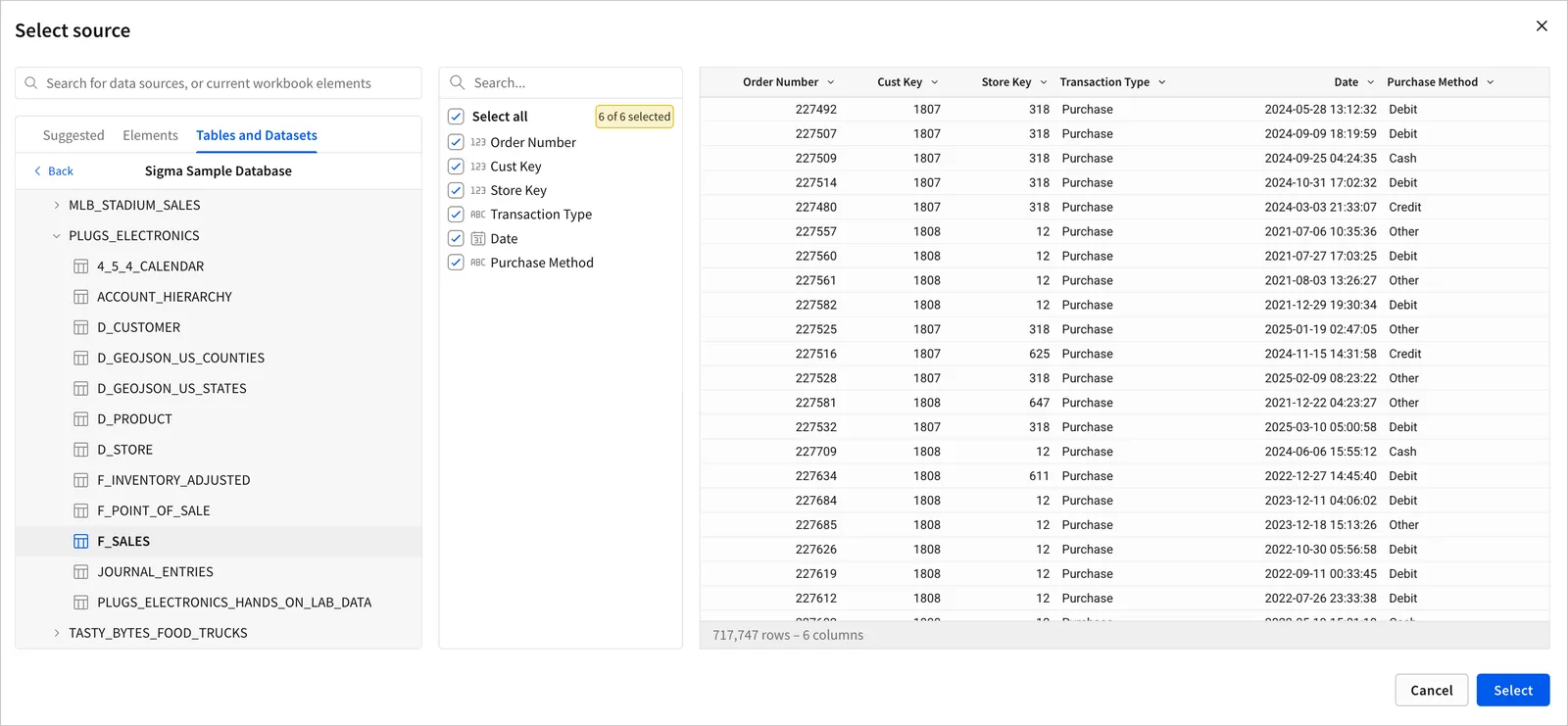 The Sigma Select source modal with a dimension table called F_SALES selected as a join target and all of its columns, including Order Number, Customer Key, Store Key, Transaction Type, Date, and Purchase method, selected to be included in the join.