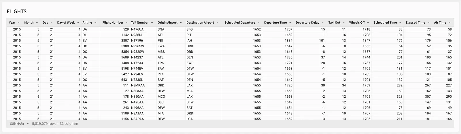 The FLIGHTS table on the workbook page.
