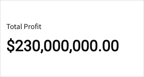 KPI chart titled Total Profit displaying a summary value of \$230,000,000.00.