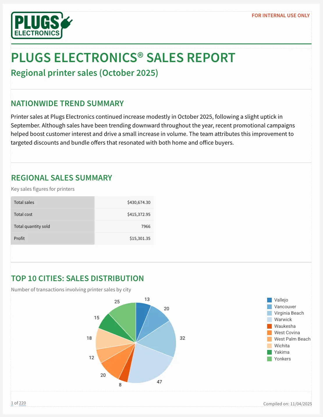 The completed cover page showing the header, title, nationwide trend summary, regional sales summary table, and top 10 cities pie chart, with dividers separating each section.