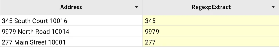 In a table with columns Address and RegexpExtract, the street address is extracted from the address. 345 South Court 10016 becomes 345