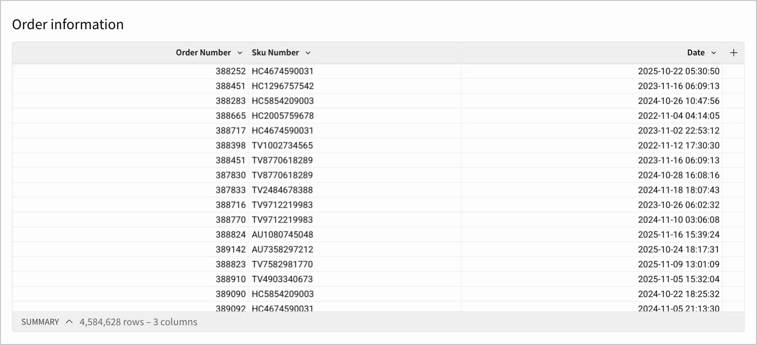 Table with autofit columns enabled, with columns adapting to element size