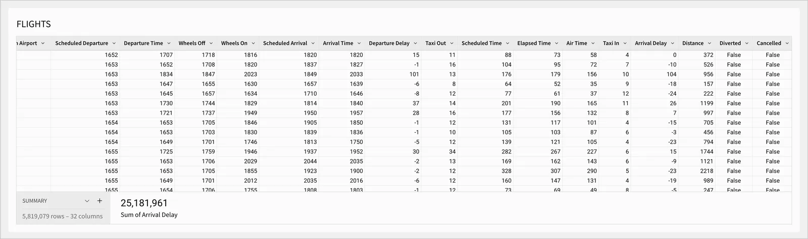 The columns in the FLIGHTS table are reordered so that the four different types of time data are grouped together