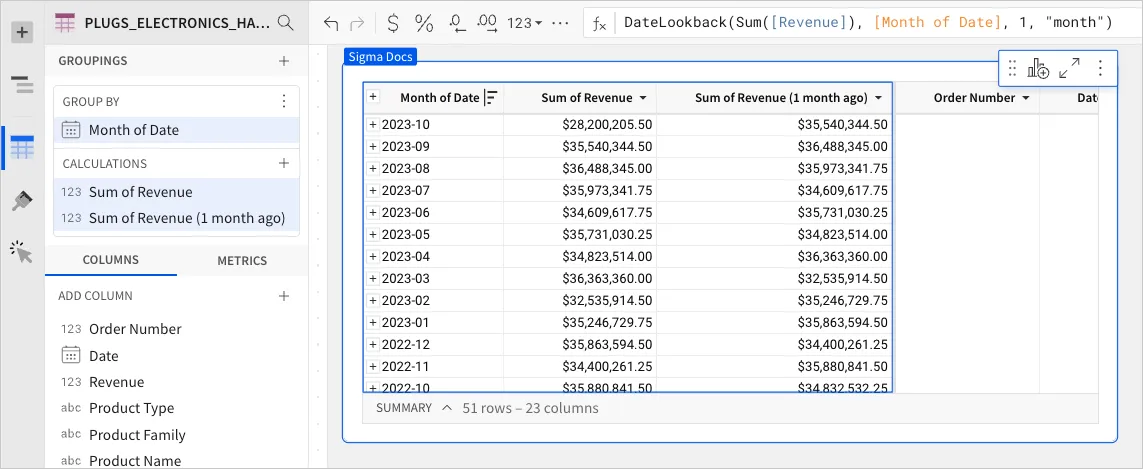 Table grouped by Month of Date with Sum of Revenue and Sum of Revenue (1 month ago) columns, and the DateLookback formula for the comparison column in the formula bar.
