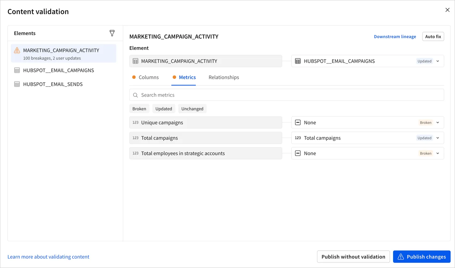 Content validation modal with a Marketing Campaign Activity element mapped to a Hubspot email campaigns modal with the Metrics tab selected. The replacement element is dramatically different from the deleted element and 100 breakages are listed as a result. The columns and metrics tab both display an orange dot indicating errors and 2 of the metrics are broken and 1 has been updated to a replacement metric.
