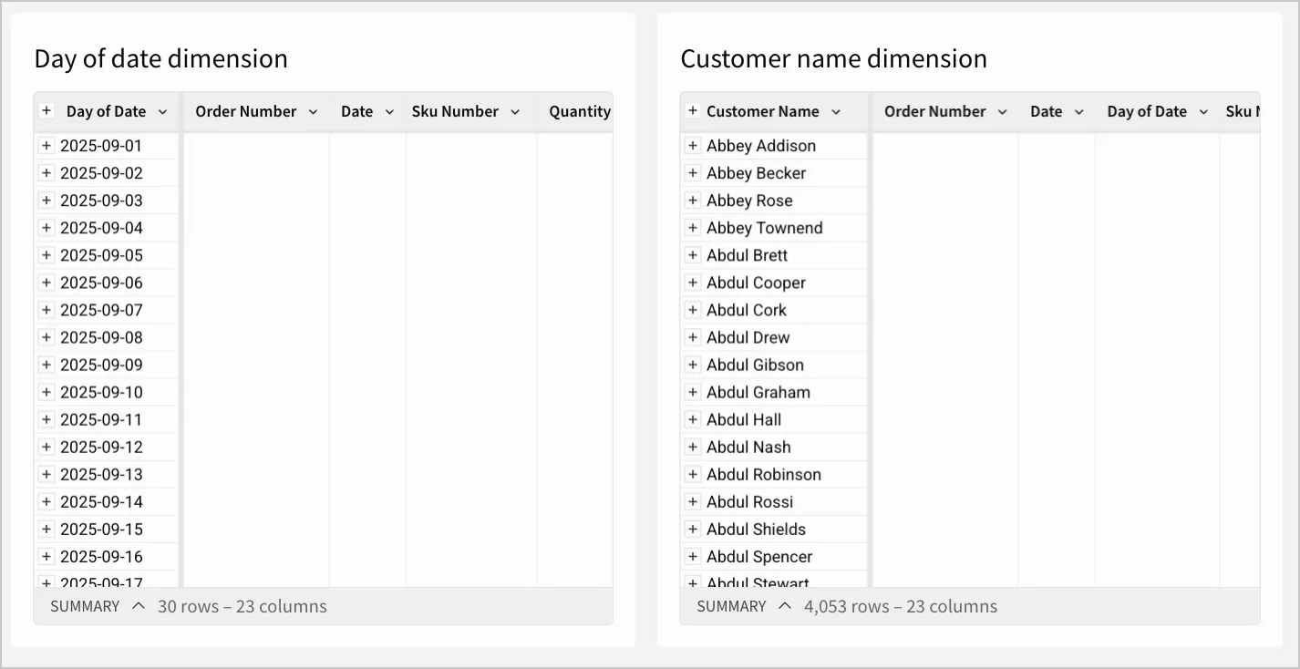 Day of date and customer name dimension tables side by side.