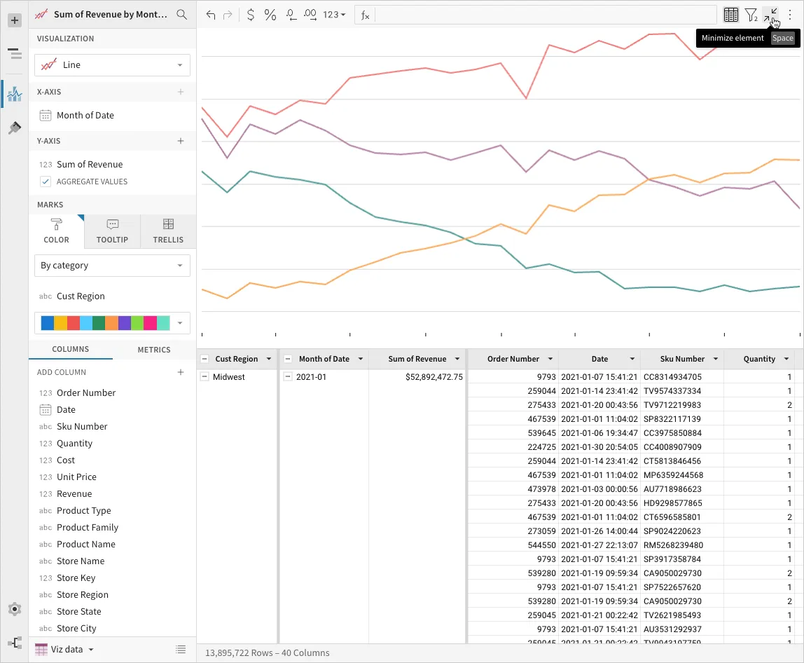 An expanded line chart with its underlying data table displayed below and the Minimize element control in the toolbar.