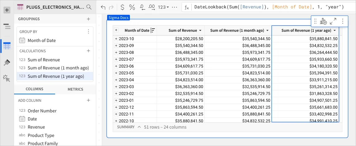 Table with a new Sum of Revenue (1 year ago) column added after the 1 month ago column, and the same column listed under Calculations in the Groupings panel.