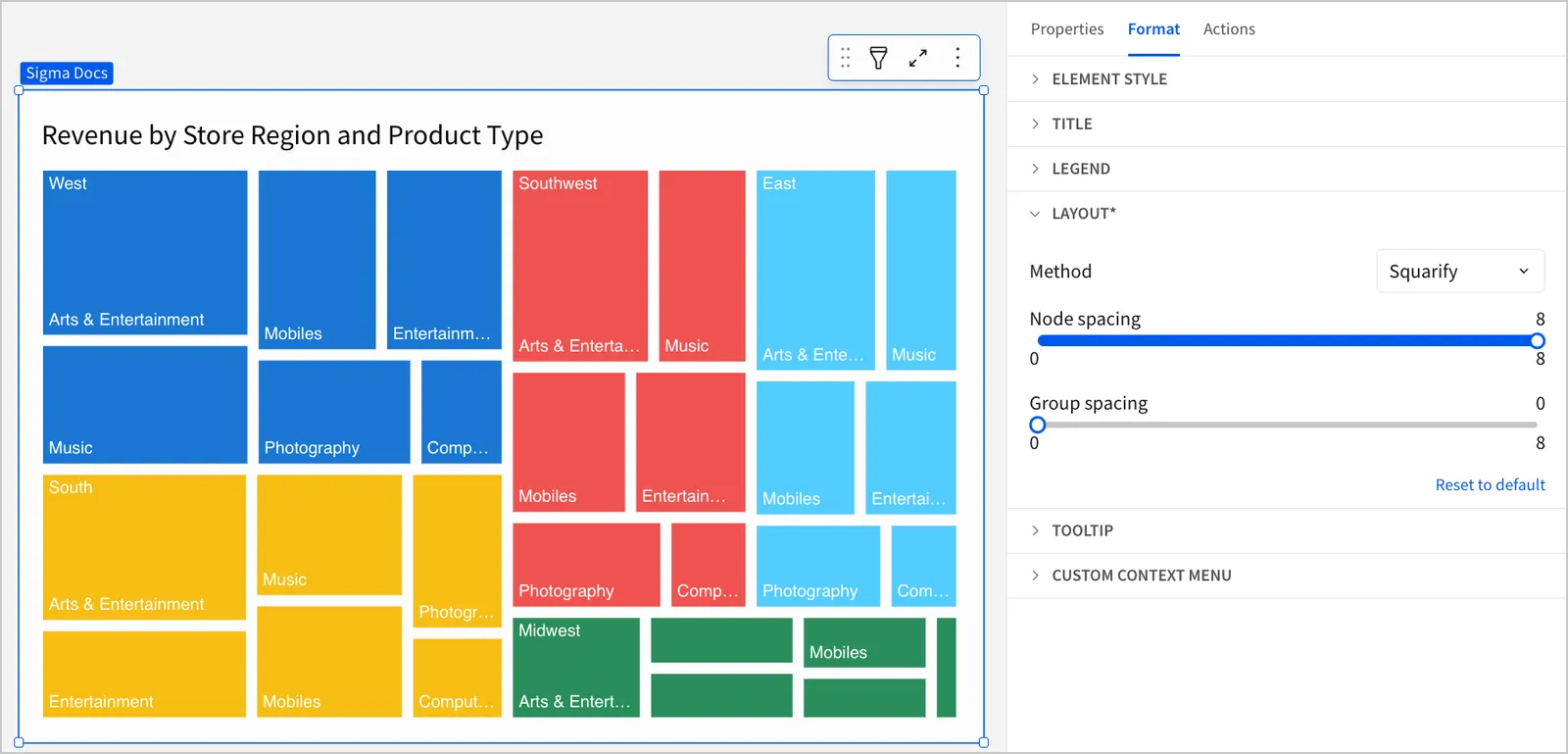 A treemap chart titled "Revenue by Store Region and Product Type" with the Node spacing slider set to 8.