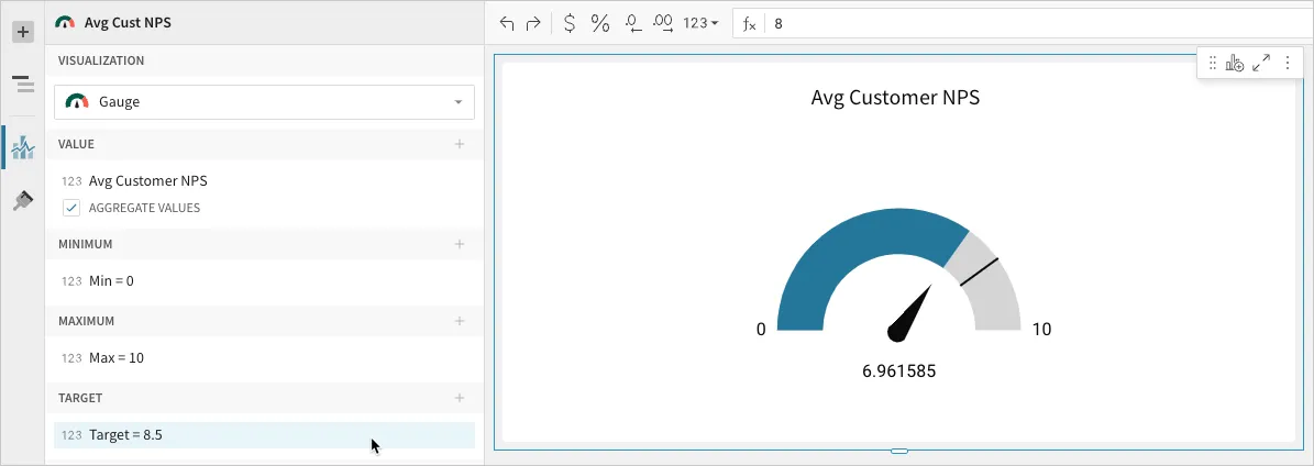 Avg Customer NPS gauge with Min = 0, Max = 10, and a Target value of 8.5 marked on the radial scale.