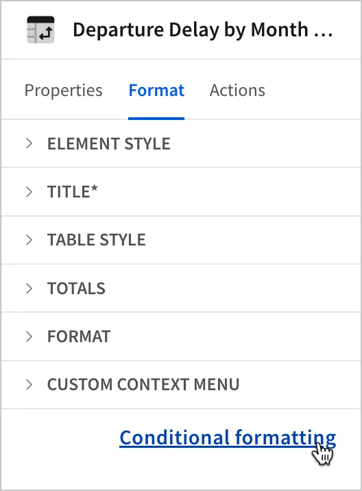 In the Format panel, a user selects Conditional formatting