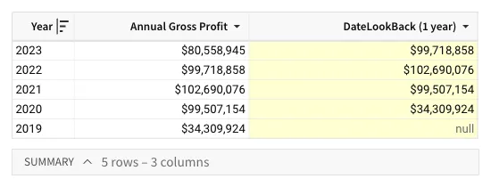 A table with annual gross profit and lookback (1 year) shows the previous year's gross profit for each year in the lookback column