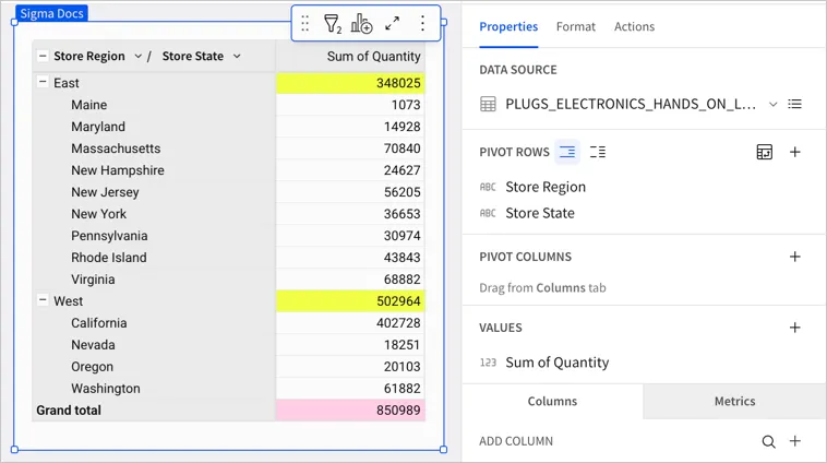 Pivot table in the editor with Store Region and Store State as pivot rows and Sum of Quantity as the value, showing only the East and West regions.