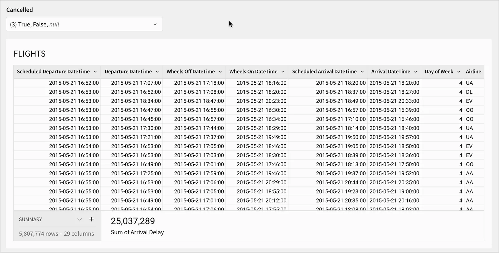 The workbook page shows the FLIGHTS table and a list values control titled Cancelled