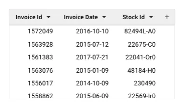 An invoice data table with no grid lines between cells.