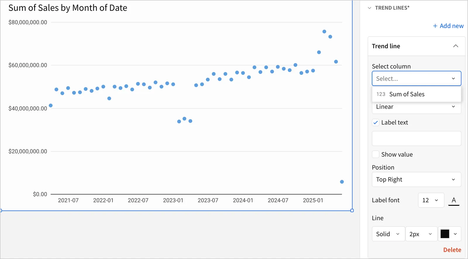 The Trend lines section of the editor panel with a Select column dropdown open, showing Sum of Sales as the available column for the trend line.