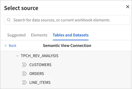 Select source open to the Snowflake connection with the TPCH_REV_ANALYSIS semantic view appearing as a folder, with the LINE_ITEMS, CUSTOMERS, and ORDERS tables listed and available to select.