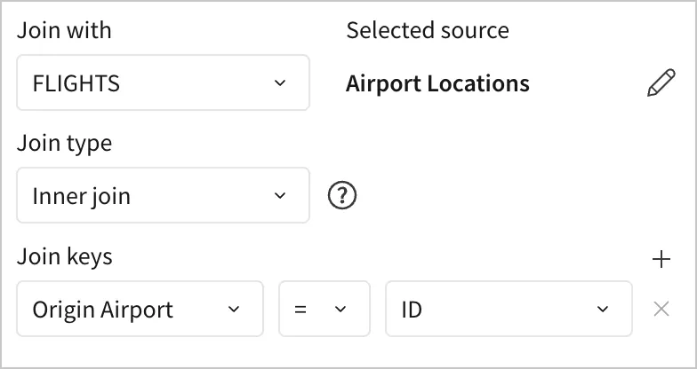 Airport Locations is joined with FLIGHTS by an Inner JOIN on the keys Origin Airport = ID
